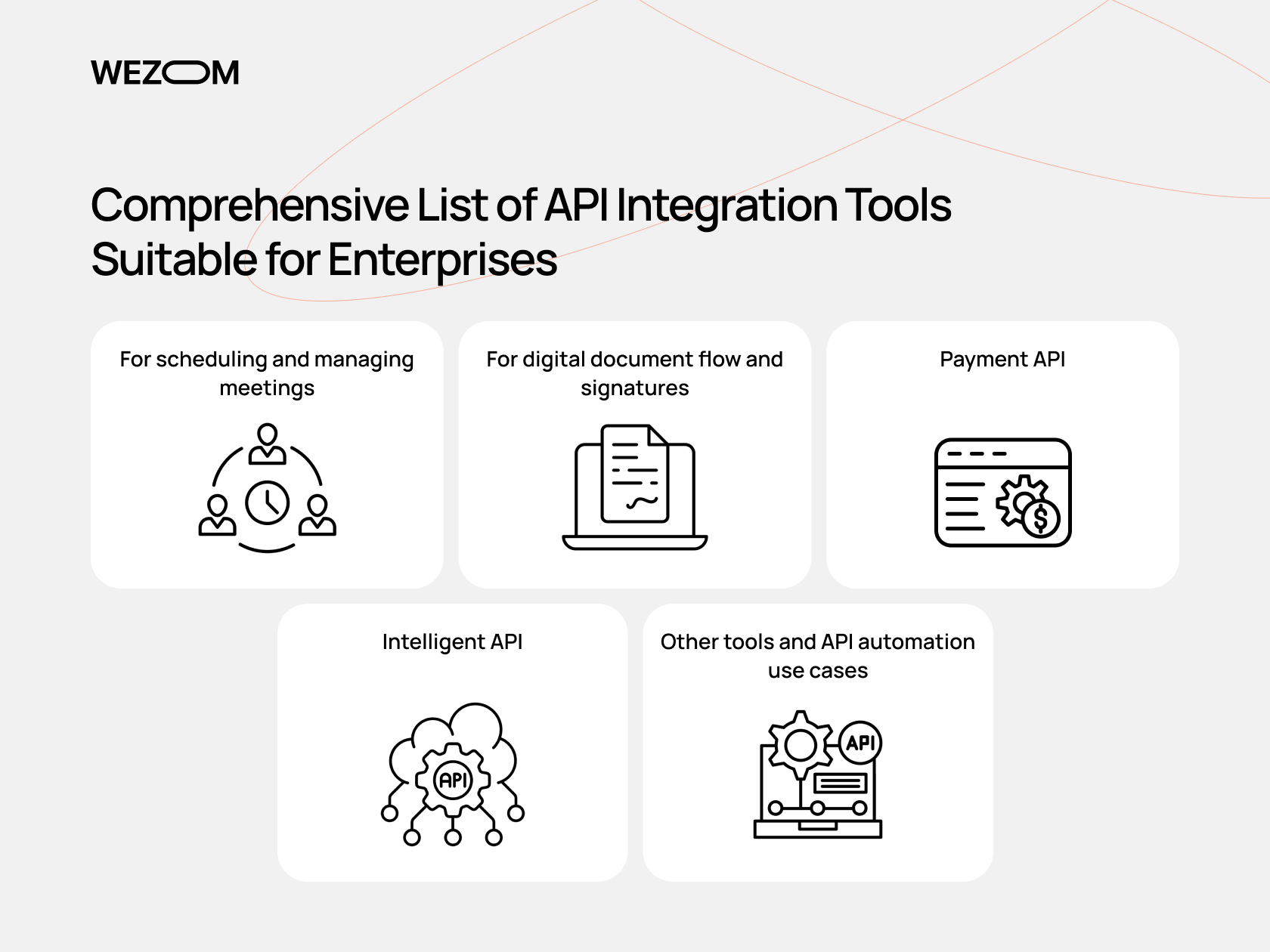 List of enterprise API integration tools including scheduling, digital signatures, payment APIs, intelligent APIs, and automation use cases
